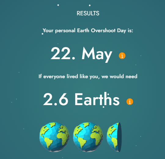 How our personal lifestyle consumes resources. Click to visit the Earth Overshoot Calculator